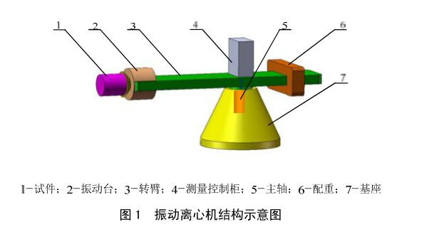 核戰斗部振動離心機試驗方法(圖1)