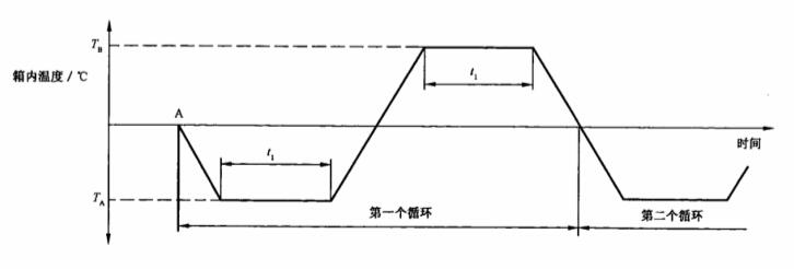 三箱式冷熱沖擊試驗箱在液晶顯示屏中的應用(圖3)
