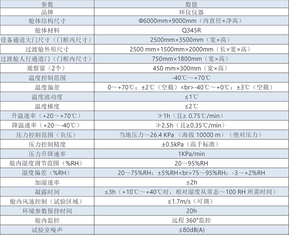 特高壓人工氣候室使用意義(圖3)