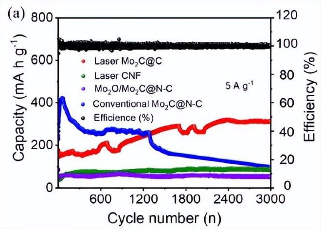 電池組高低溫度充放電試驗箱的應用(圖3)
