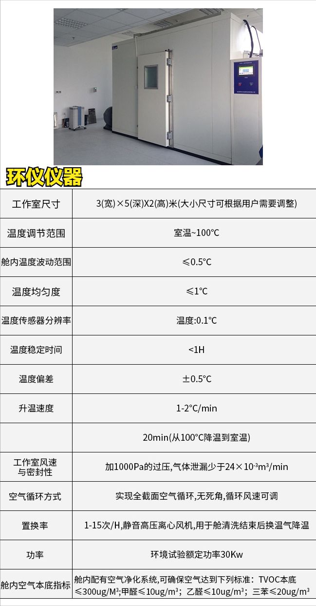 汽車內飾件袋子法測試艙百科介紹(圖1) 技術指標