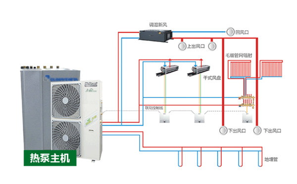 恒溫恒濕恒氧系統