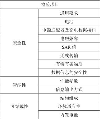 智能手表測(cè)試項(xiàng)目