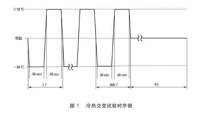 控制器的冷熱交變試驗時序圖 控制器的冷熱交變試驗時序圖