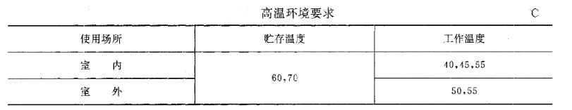 高溫環境要求 高溫環境要求