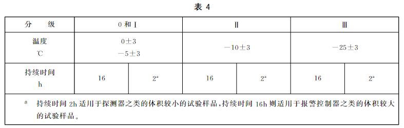 低溫運行試驗 低溫運行試驗