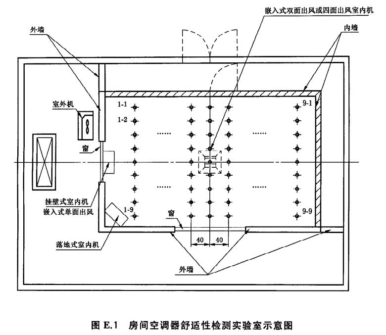 空調器舒適性試驗室溫度檢測點圖 空調器舒適性試驗室溫度檢測點圖