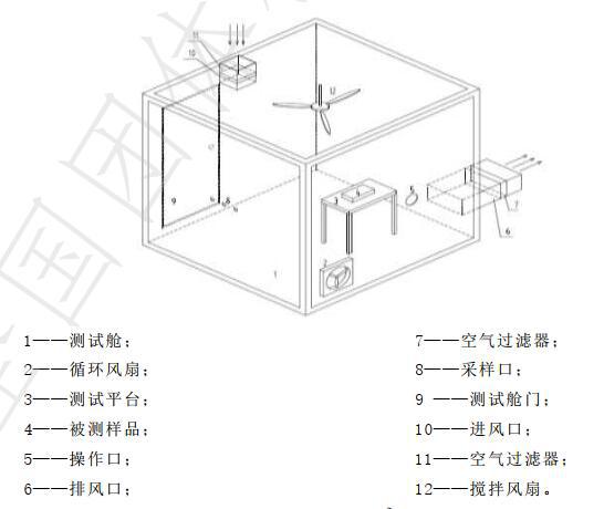 乘用車空氣凈化器環(huán)境艙設計圖 乘用車空氣凈化器環(huán)境艙設計圖