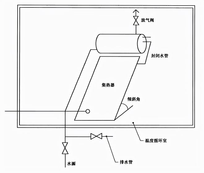 家用太陽能熱水器耐凍房樣品放置圖 家用太陽能熱水器耐凍房樣品放置圖