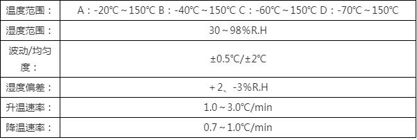 雙85恒溫恒濕試驗箱供應商，權威選購指南(圖4)