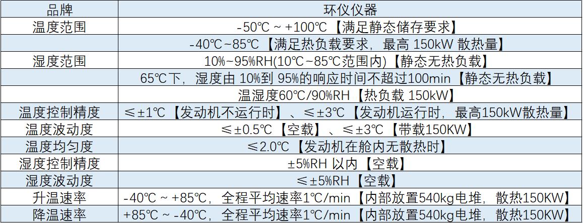 輕型車涉氫全光譜陽光模擬系統(圖1) 輕型車涉氫全光譜陽光模擬系統(圖1)