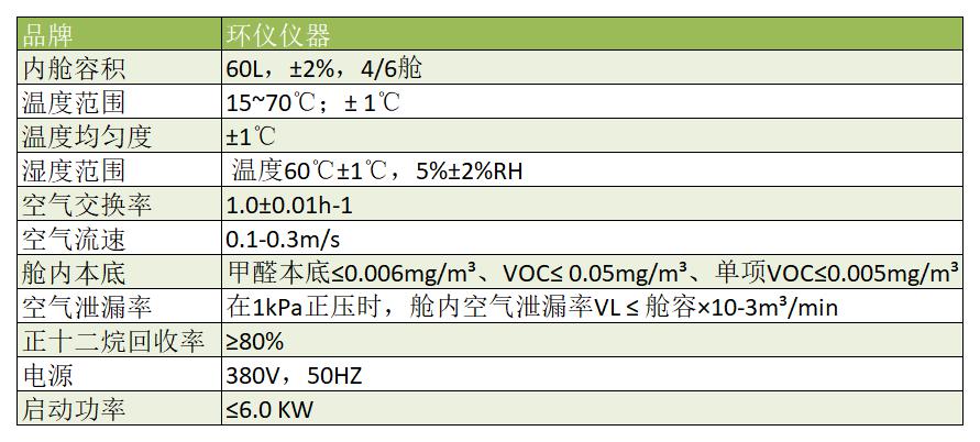 合成材料面層60Lvoc環境艙(圖2) 合成材料面層60Lvoc環境艙(圖2)