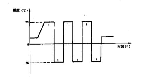 三箱式冷熱沖擊試驗箱用于通信設備的溫度沖擊試驗(圖2)