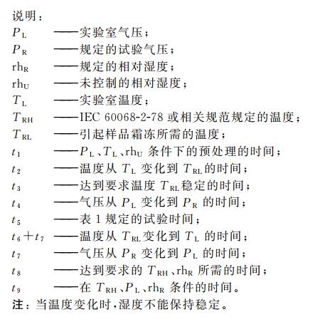 高空低氣壓溫(濕)度試驗機的溫濕度低氣壓綜合試驗(圖2) 高空低氣壓溫(濕)度試驗機的溫濕度低氣壓綜合試驗(圖2)