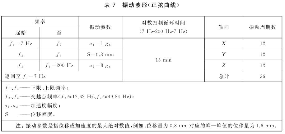 電子產品鋰電池振動試驗標準(圖2) 電子產品鋰電池振動試驗標準(圖2)