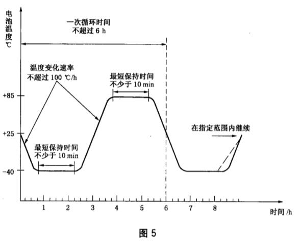 《GB/T 29195-2012 地面用晶體硅太陽(yáng)電池總規(guī)范》標(biāo)準(zhǔn)(圖2)