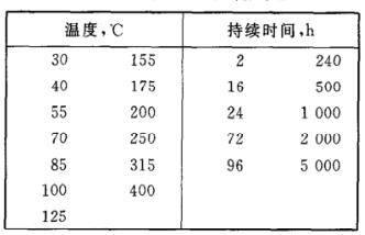 《GB/T 18310.18-2001 纖維光學(xué)互連器件和無源器件基本試驗(yàn)和測(cè)量程序第2-18部分 試驗(yàn) 干熱-高溫耐久性》標(biāo)準(zhǔn)(圖2)