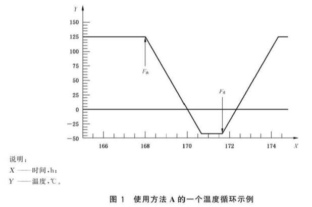 《GB/T 1685.2-2019 硫化橡膠或熱塑性橡膠 壓縮應力松弛的測定 第2部分:循環溫度下試驗》標準(圖2) 《GB/T 1685.2-2019 硫化橡膠或熱塑性橡膠 壓縮應力松弛的測定 第2部分:循環溫度下試驗》標準(圖2)
