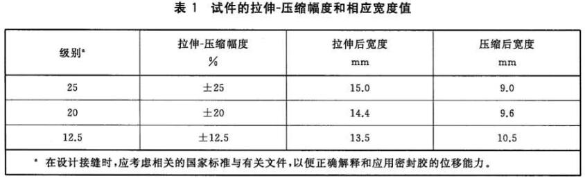 《GB/T 13477.23-2022 建筑密封材料試驗方法 第23部分:人工加速氣候老化下拉伸-壓縮循環后耐久》標準(圖2) 《GB/T 13477.23-2022 建筑密封材料試驗方法 第23部分:人工加速氣候老化下拉伸-壓縮循環后耐久》標準(圖2)