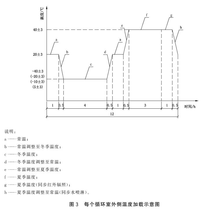 《GB/T 39524-2020 建筑門(mén)窗耐候性能試驗(yàn)方法》標(biāo)準(zhǔn)(圖2) 《GB/T 39524-2020 建筑門(mén)窗耐候性能試驗(yàn)方法》標(biāo)準(zhǔn)(圖2)