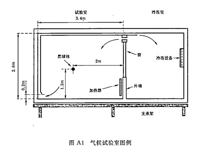 《GB/T 15470-2002 家用直接作用式房間電加熱器性能測試方法》標(biāo)準(zhǔn)(圖2) 《GB/T 15470-2002 家用直接作用式房間電加熱器性能測試方法》標(biāo)準(zhǔn)(圖2)