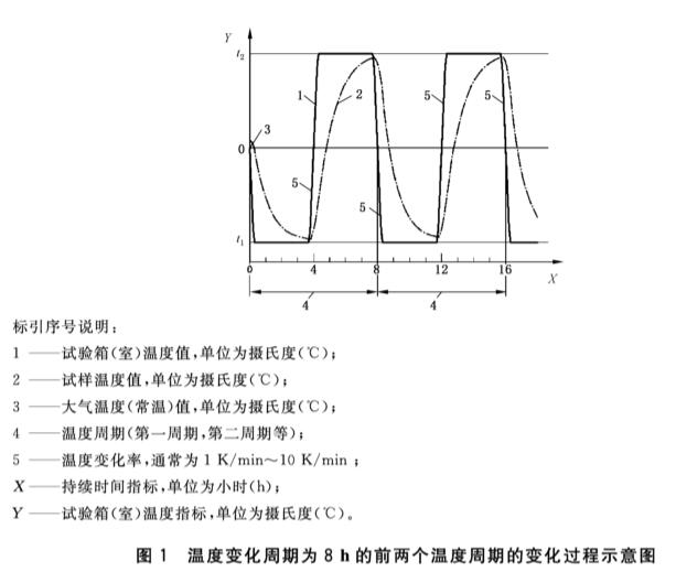 光學產品在三綜合測試設備中的試驗要求(圖2)