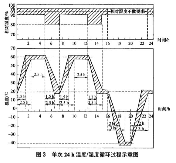 《NB/T 10440-2020 風(fēng)力發(fā)電機(jī)定子繞組絕緣結(jié)構(gòu)評(píng)定規(guī)程 耐濕熱性》標(biāo)準(zhǔn)(圖2) 《NB/T 10440-2020 風(fēng)力發(fā)電機(jī)定子繞組絕緣結(jié)構(gòu)評(píng)定規(guī)程 耐濕熱性》標(biāo)準(zhǔn)(圖2)