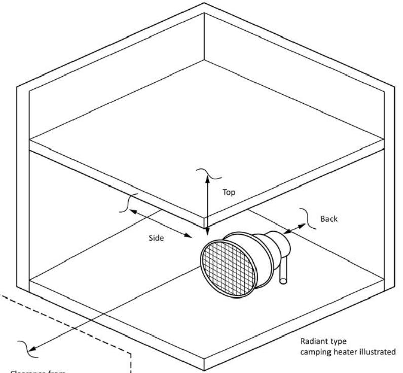 燃氣取暖爐二氧化碳排放室的試驗方法(圖2) 燃氣取暖爐二氧化碳排放室的試驗方法(圖2)