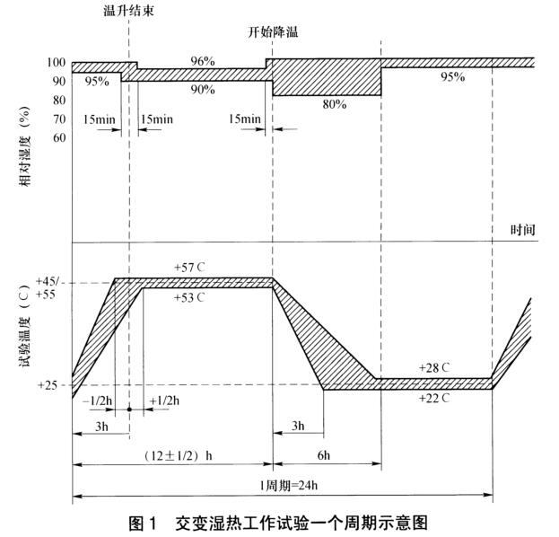 《NB/T 31135-2018 海上用風(fēng)力發(fā)電設(shè)備關(guān)鍵部件環(huán)境耐久性評(píng)價(jià):控制系統(tǒng)》標(biāo)準(zhǔn)(圖3) 《NB/T 31135-2018 海上用風(fēng)力發(fā)電設(shè)備關(guān)鍵部件環(huán)境耐久性評(píng)價(jià):控制系統(tǒng)》標(biāo)準(zhǔn)(圖3)