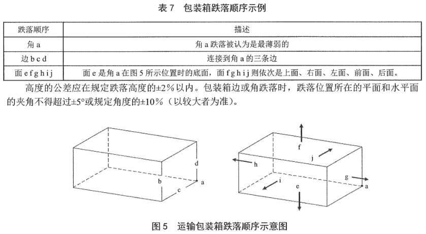《SJ/T 11461.5.1-2013 有機發光二極管顯示器 第5-1部分:環境試驗方法》標準(圖2) 《SJ/T 11461.5.1-2013 有機發光二極管顯示器 第5-1部分:環境試驗方法》標準(圖2)