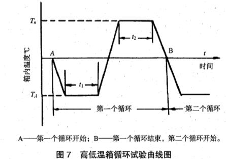 《YD/T 1618-2007 多芯光纖（纜）扇形分支連接器技術要求和測試方法》標準(圖2)