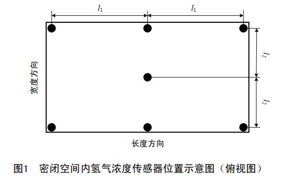 氫氣泄露試驗(yàn)艙(圖2) 氫氣泄露試驗(yàn)艙(圖2)