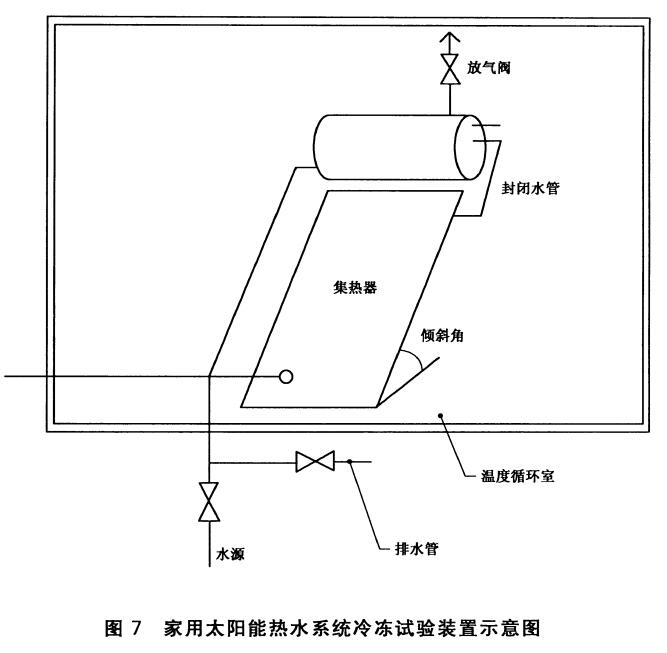 太陽能熱水系統耐凍試驗裝置