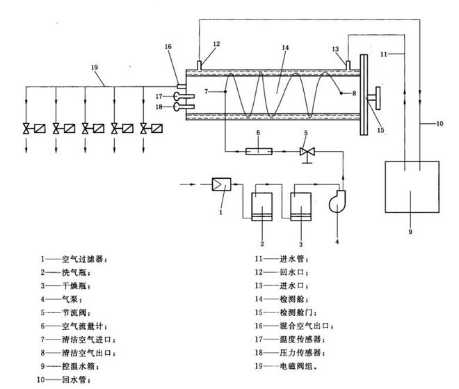 整體構造