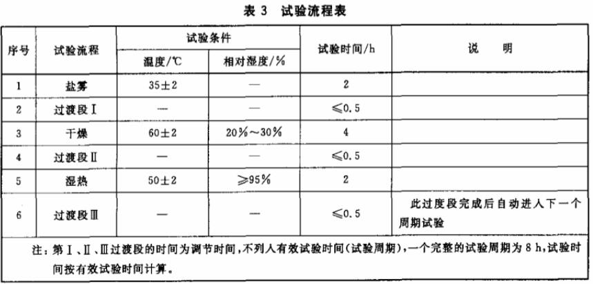 公路設施塑料制品循環鹽霧試驗箱(圖2) 公路設施塑料制品循環鹽霧試驗箱(圖2)