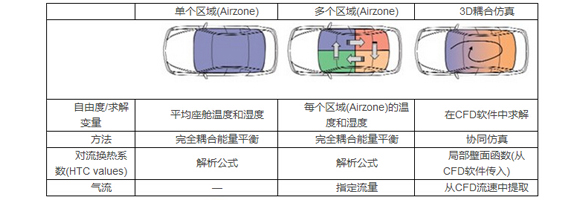 整車熱舒適性評價室的試驗應用(圖2)