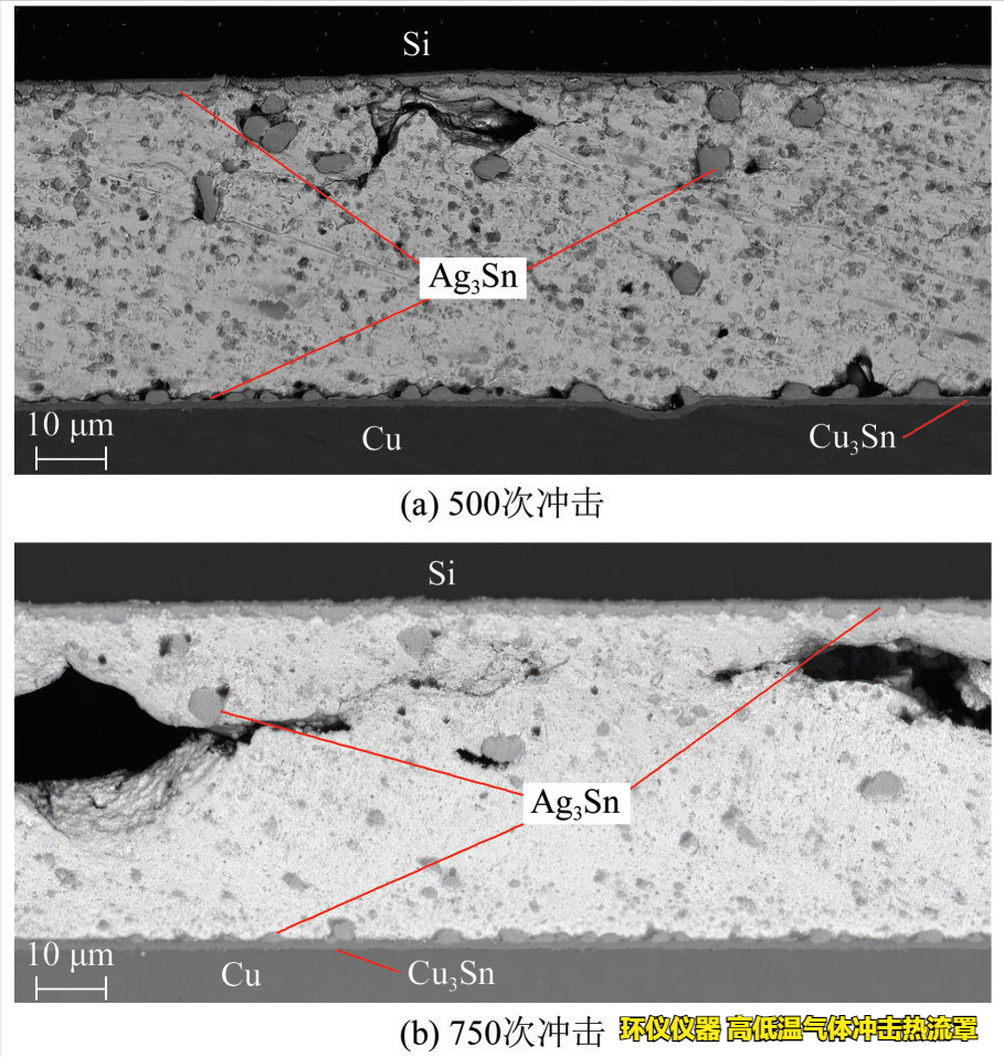 高低溫氣體沖擊熱流罩對(duì)IGBT的失效分析(圖3)
