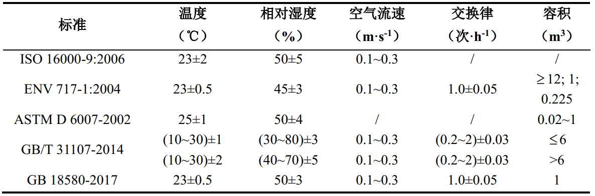tvoc揮發性有機物排放倉的控制系統設計(圖4)