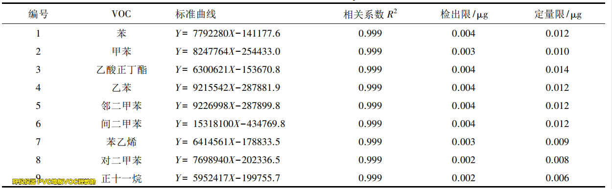 PVC地板VOC釋放艙的試驗研究(圖2)