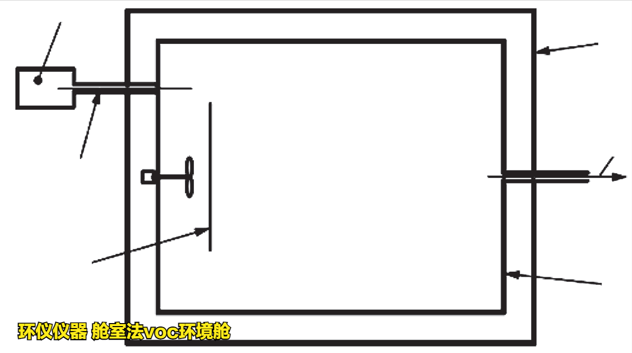 艙室法voc環(huán)境艙(圖3)