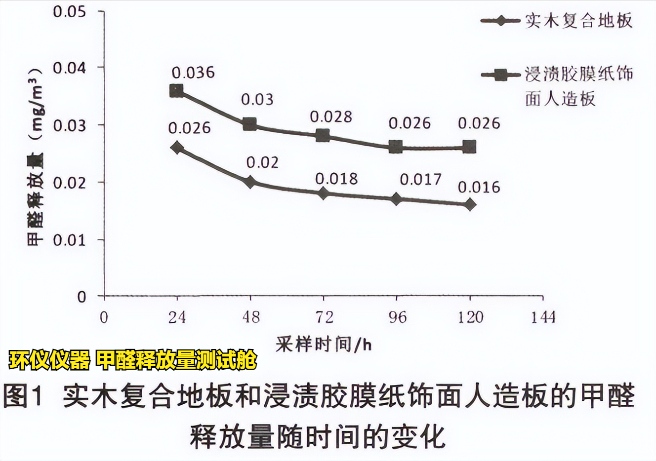甲醛釋放量測試艙的試驗研究(圖3)