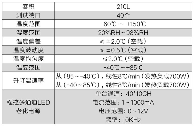 LED環(huán)境應(yīng)力篩選試驗(yàn)箱(圖2)