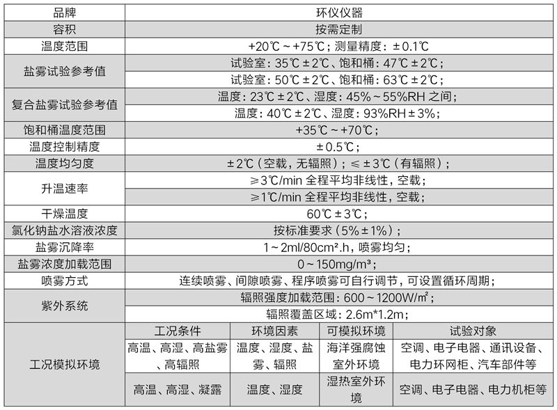 海洋氣候綜合性能試驗箱的系統性能(圖2)