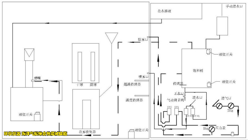 海洋氣候綜合性能試驗箱的系統性能(圖3)
