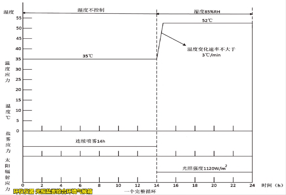 光照鹽霧綜合環(huán)境氣候箱對電子設(shè)備的試驗方法(圖2)