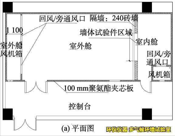 多氣候環境試驗室的艙體結構(圖2)