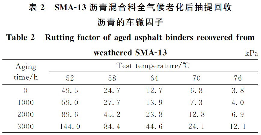 大氣氣候耦合環(huán)境艙對(duì)瀝青的試驗(yàn)研究(圖4)