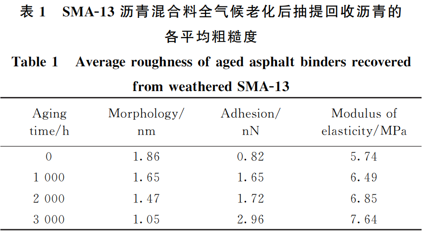 大氣氣候耦合環(huán)境艙對(duì)瀝青的試驗(yàn)研究(圖3)