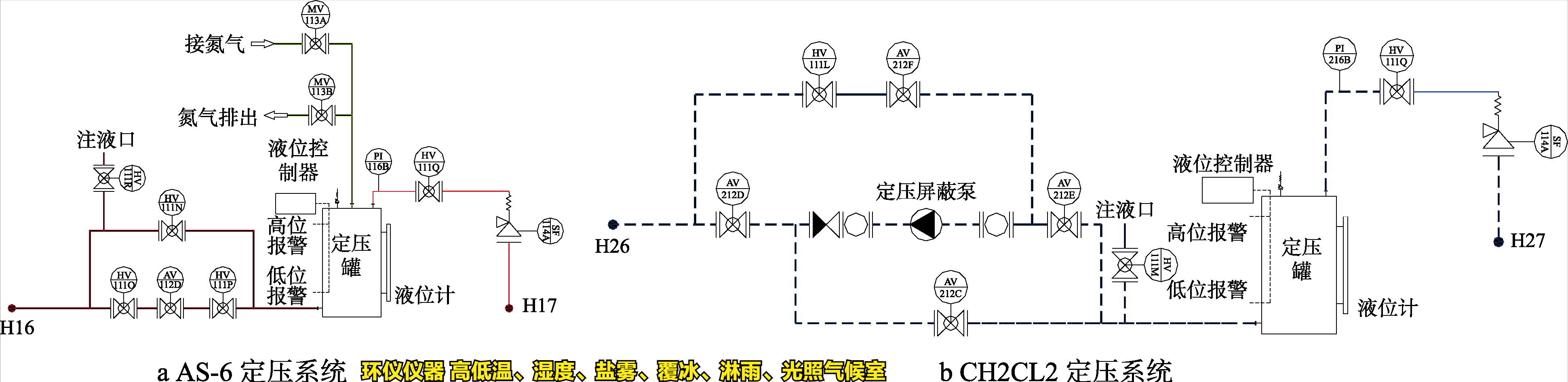 高低溫、濕度、鹽霧、覆冰、淋雨、光照氣候室的系統(tǒng)設(shè)計(jì)(圖3)