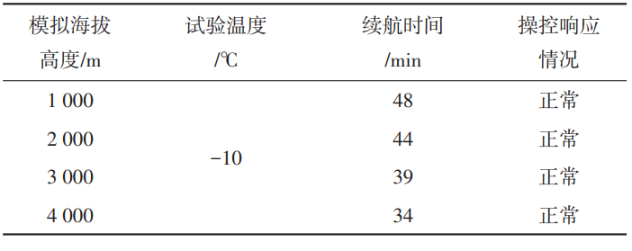 電力無人機高原人工氣候箱對無人機的試驗研究(圖3)